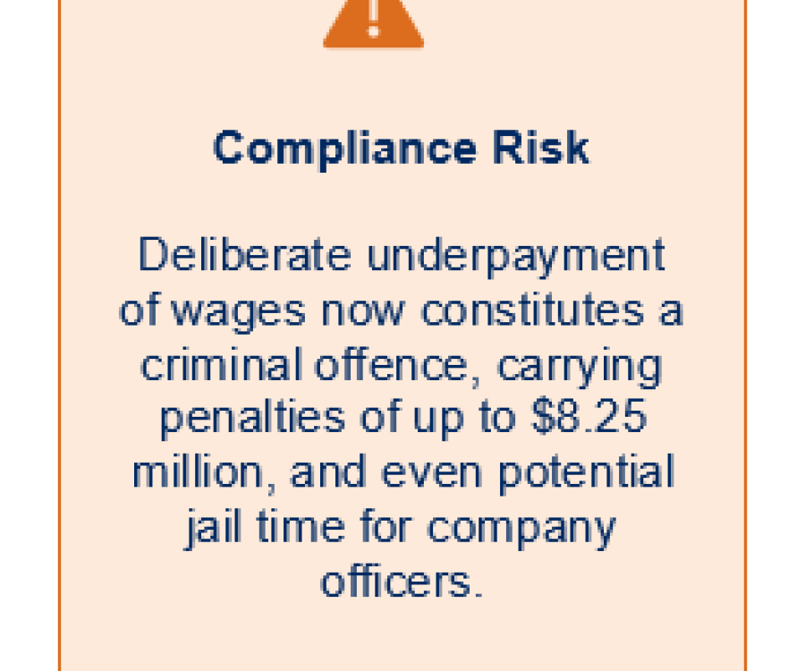 Compliance Risk